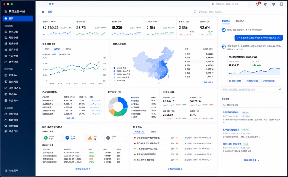 企业数据看板和AI知识库案例界面